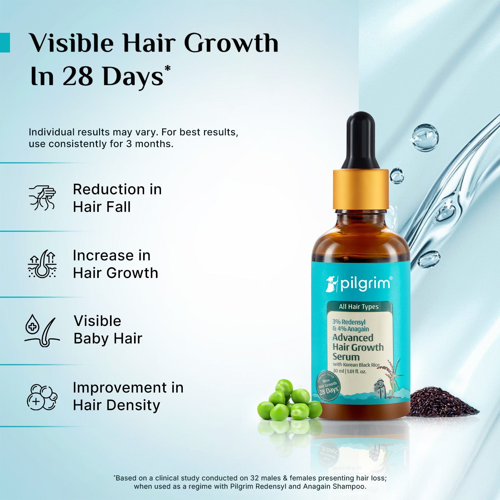 Redensyl + Anagain: The Hair Growth Powerhouse