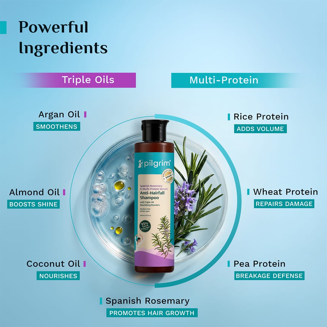 Spanish Rosemary & Biotin Anti-Hairfall Shampoo & Conditioner Combo