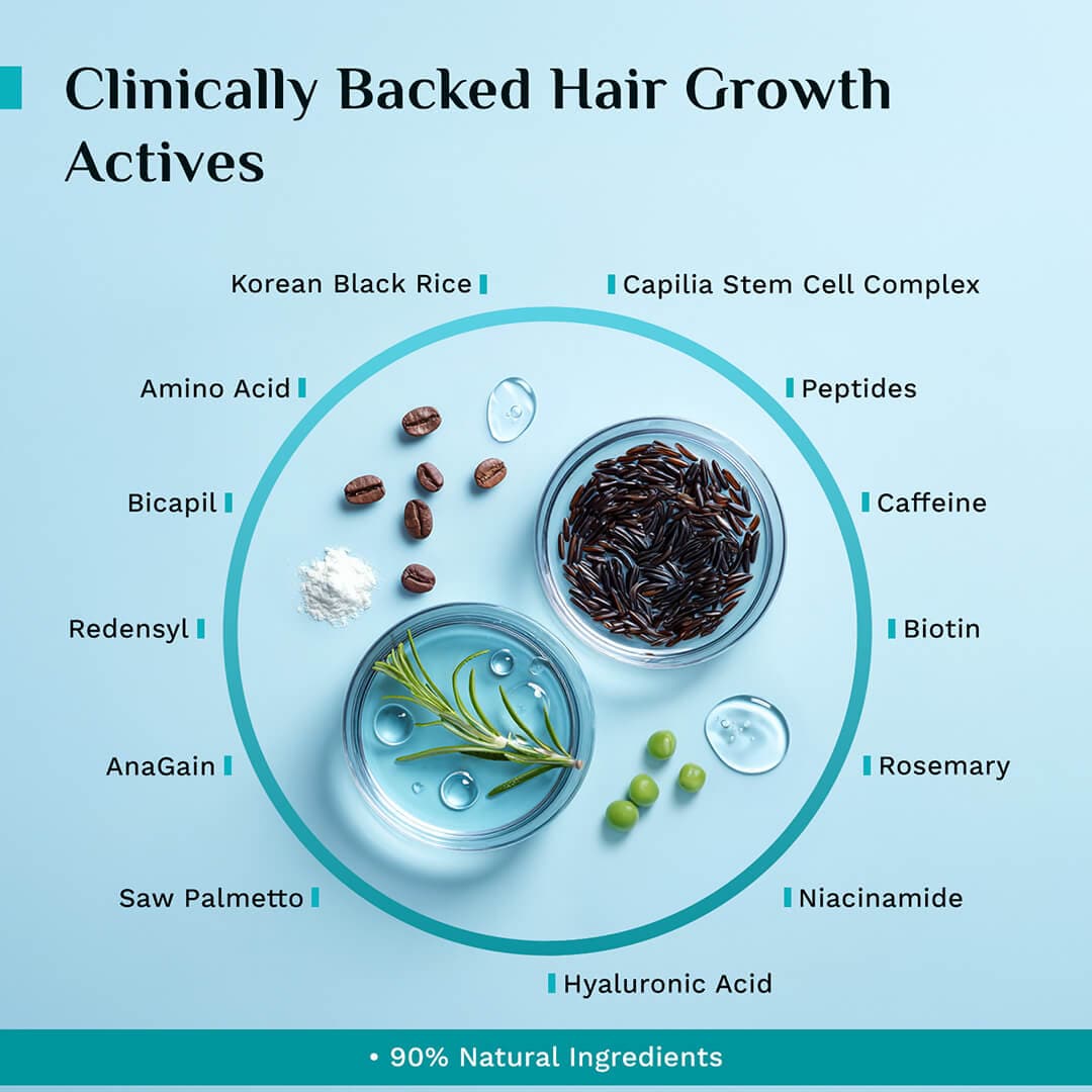 3% Redensyl, 4% Anagain & 5% Capilia Stem Cell Complex Advanced Hair Growth Serum Roll-On