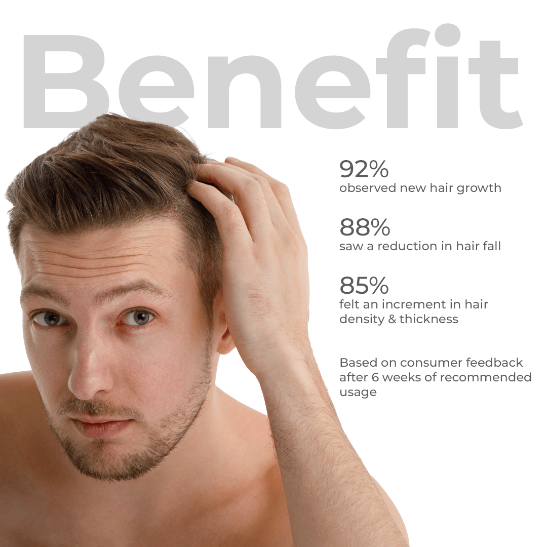3% Redensyl + 4% Anagain Hair Growth Serum (Concern-Specific) - Pilgrim India