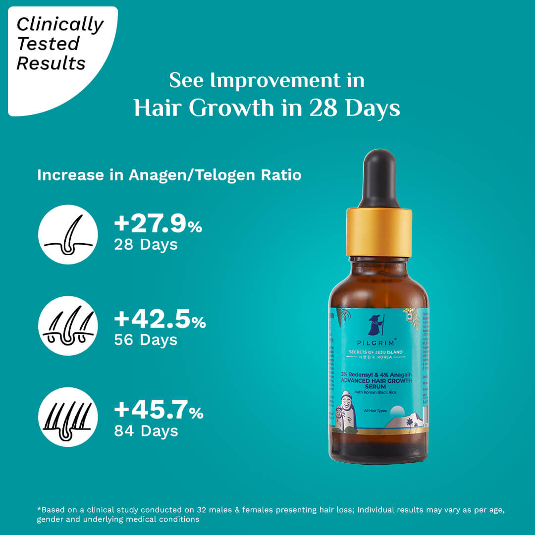 3% Redensyl & 4% Anagain Advanced Hair Growth Serum - 30ml