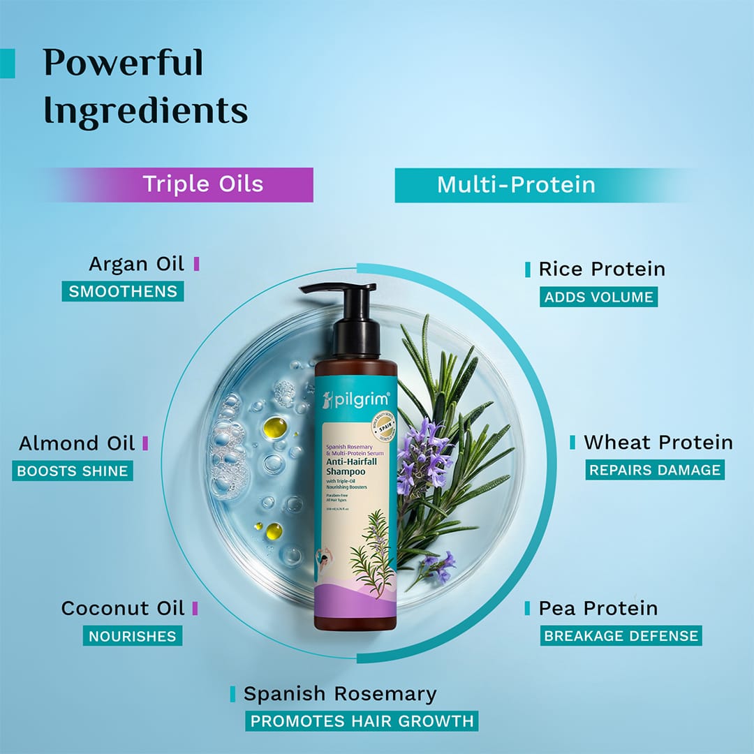 Spanish Rosemary & Biotin Anti-Hairfall Shampoo & Conditioner Combo