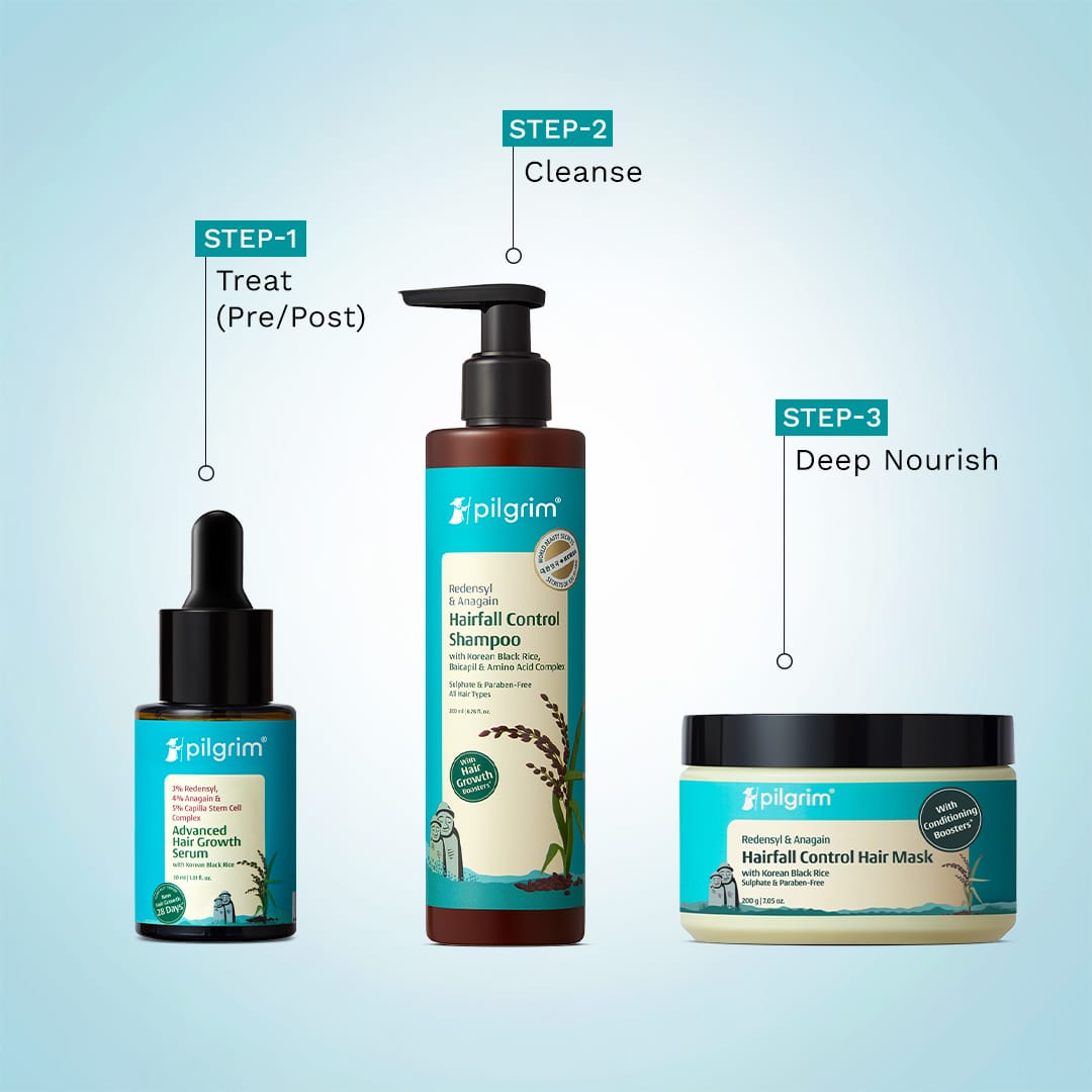 Hair Regrowth Kit