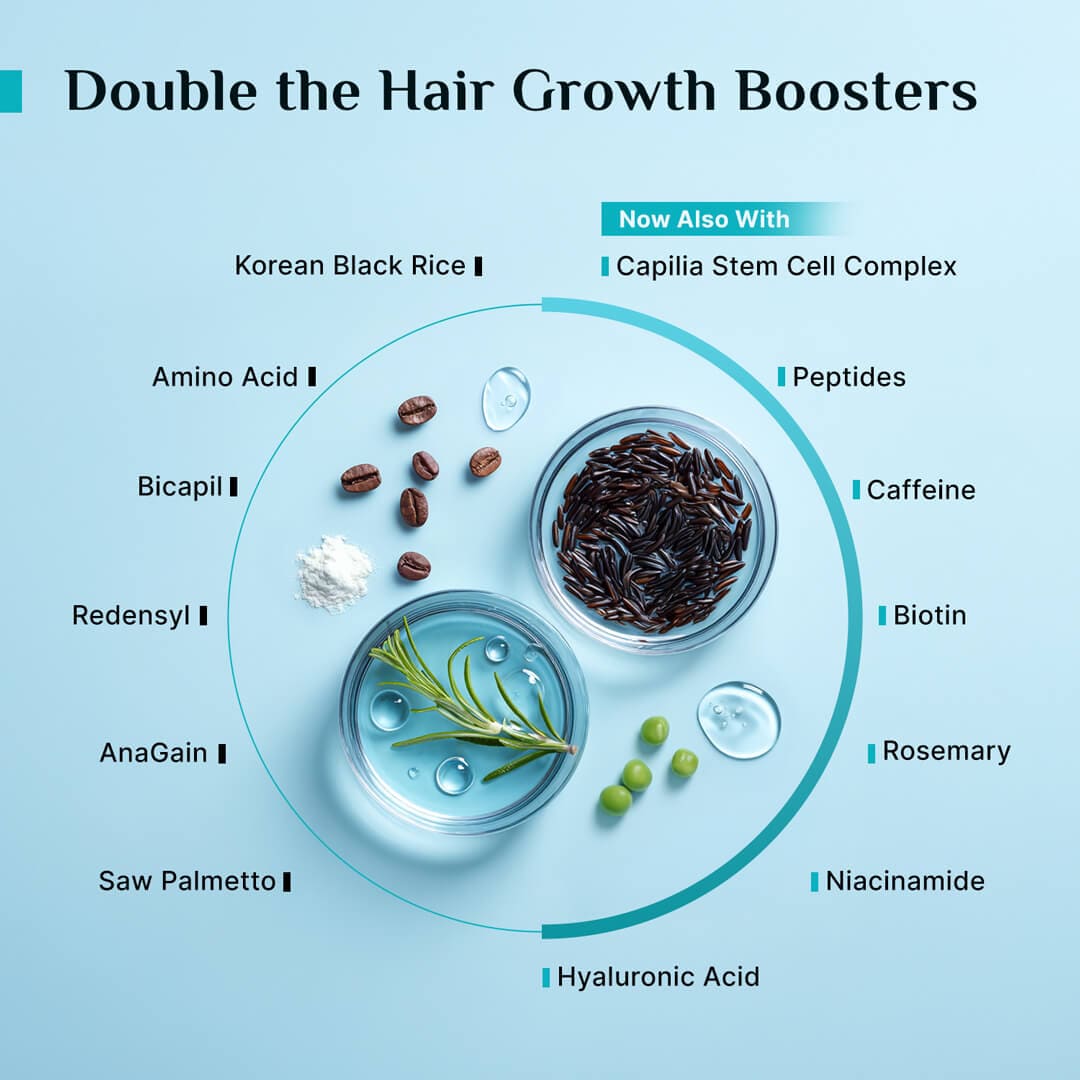 3% Redensyl + 4% Anagain Hair Growth Serum