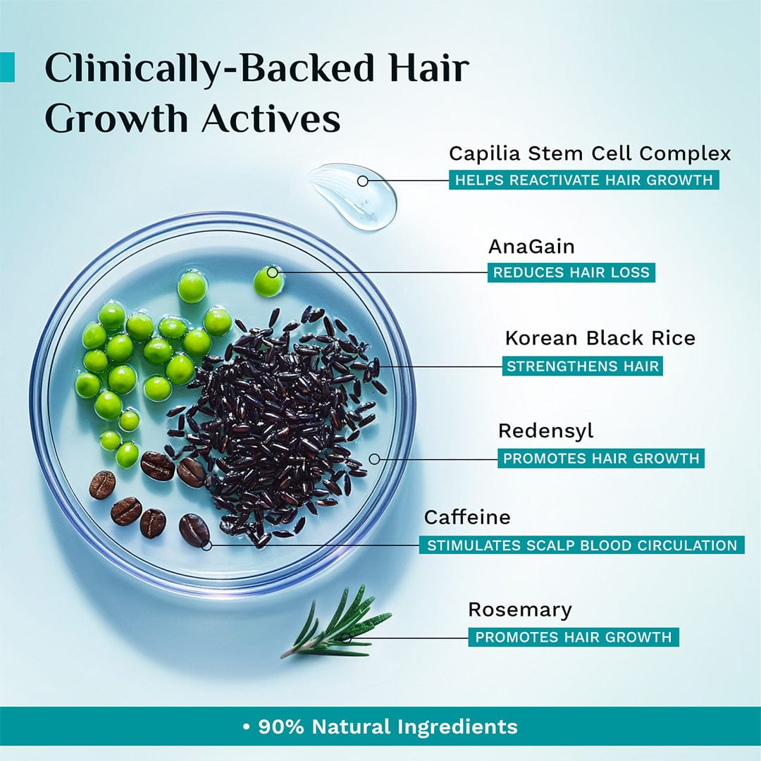 3% Redensyl & 4% Anagain Advanced Hair Growth Serum 100 ml