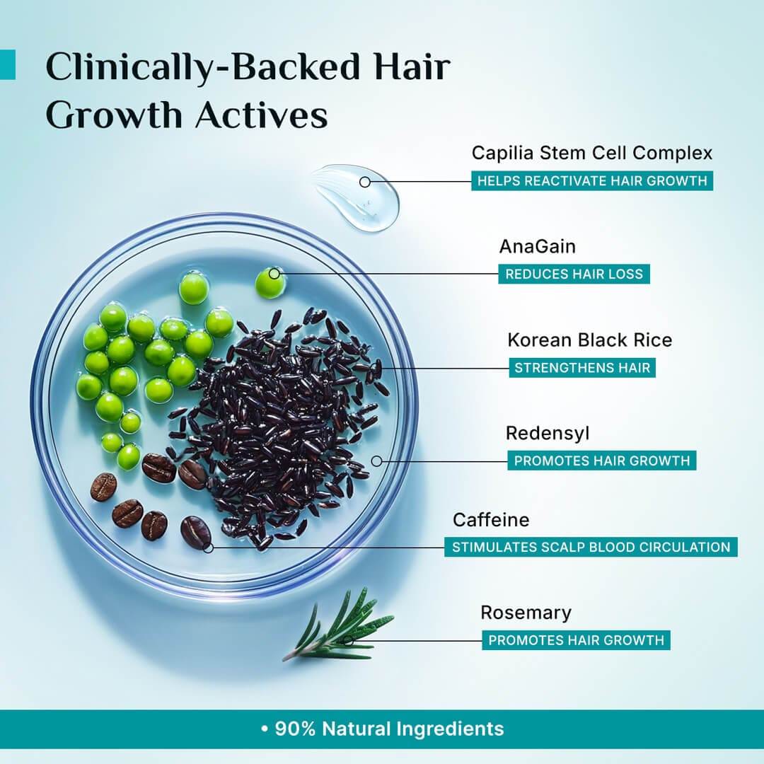3% Redensyl + 4% Anagain Hair Growth Serum