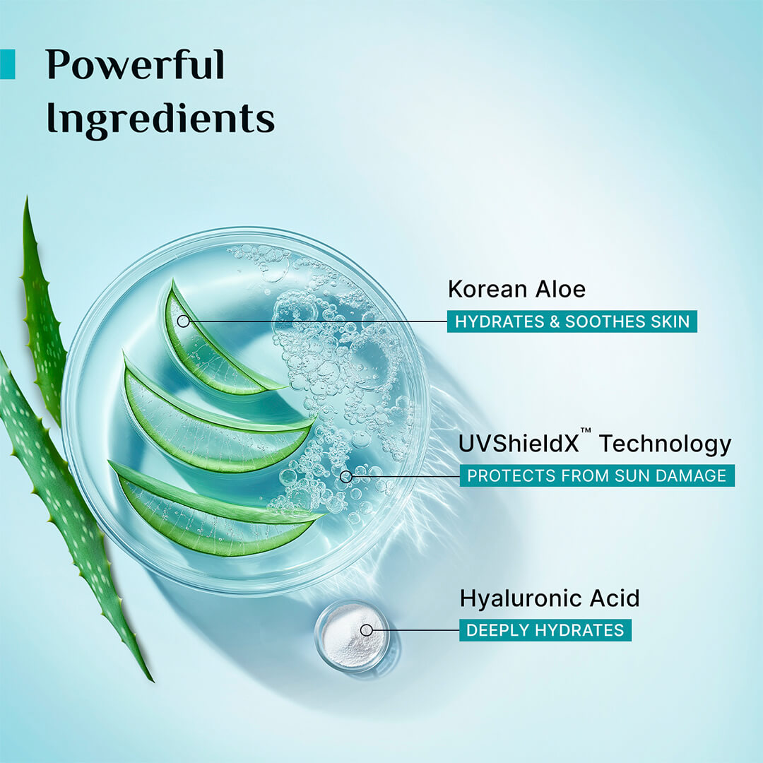 Korean Aloe Cooling Fluid Sunscreen SPF 50+ PA++++