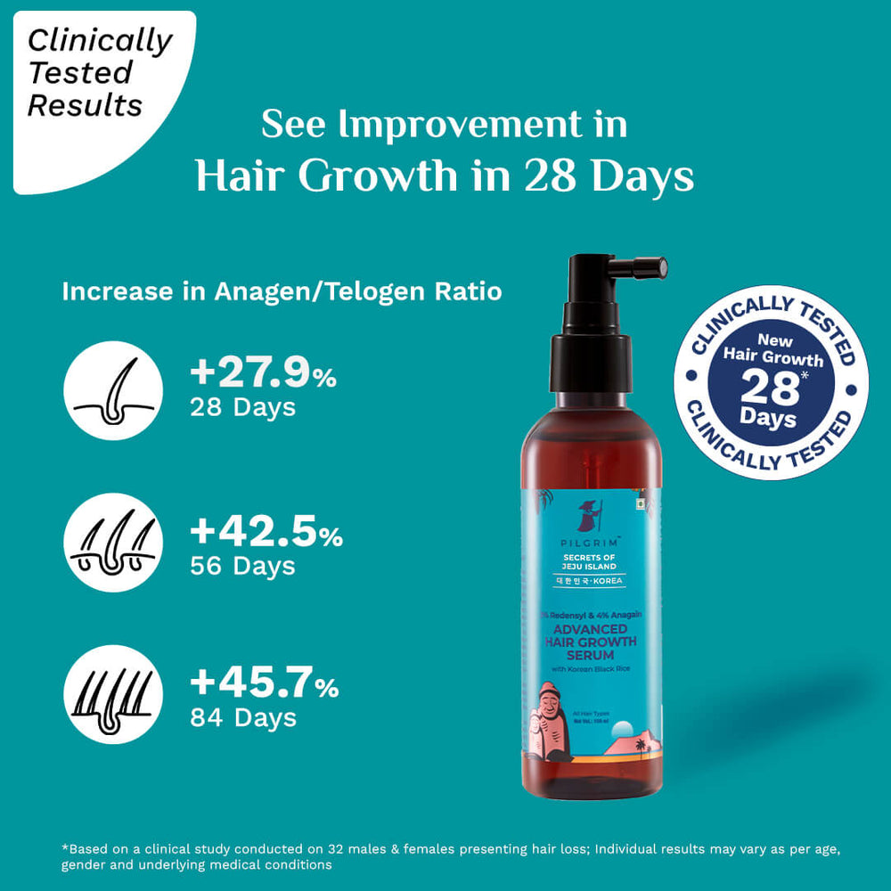 Buy 3 Redensyl And 4 Anagain Advanced Hair Growth Serum Online 7087