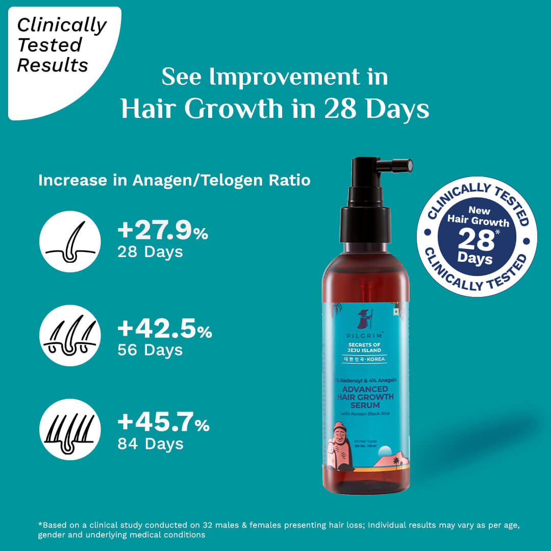 3% Redensyl & 4% Anagain Advanced Hair Growth Serum 100 ml