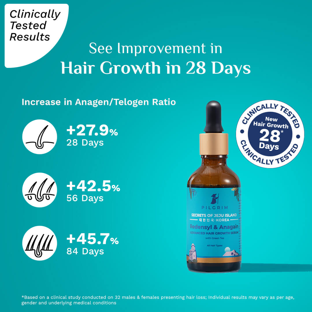 Redensyl + Anagain: The Hair Growth Powerhouse