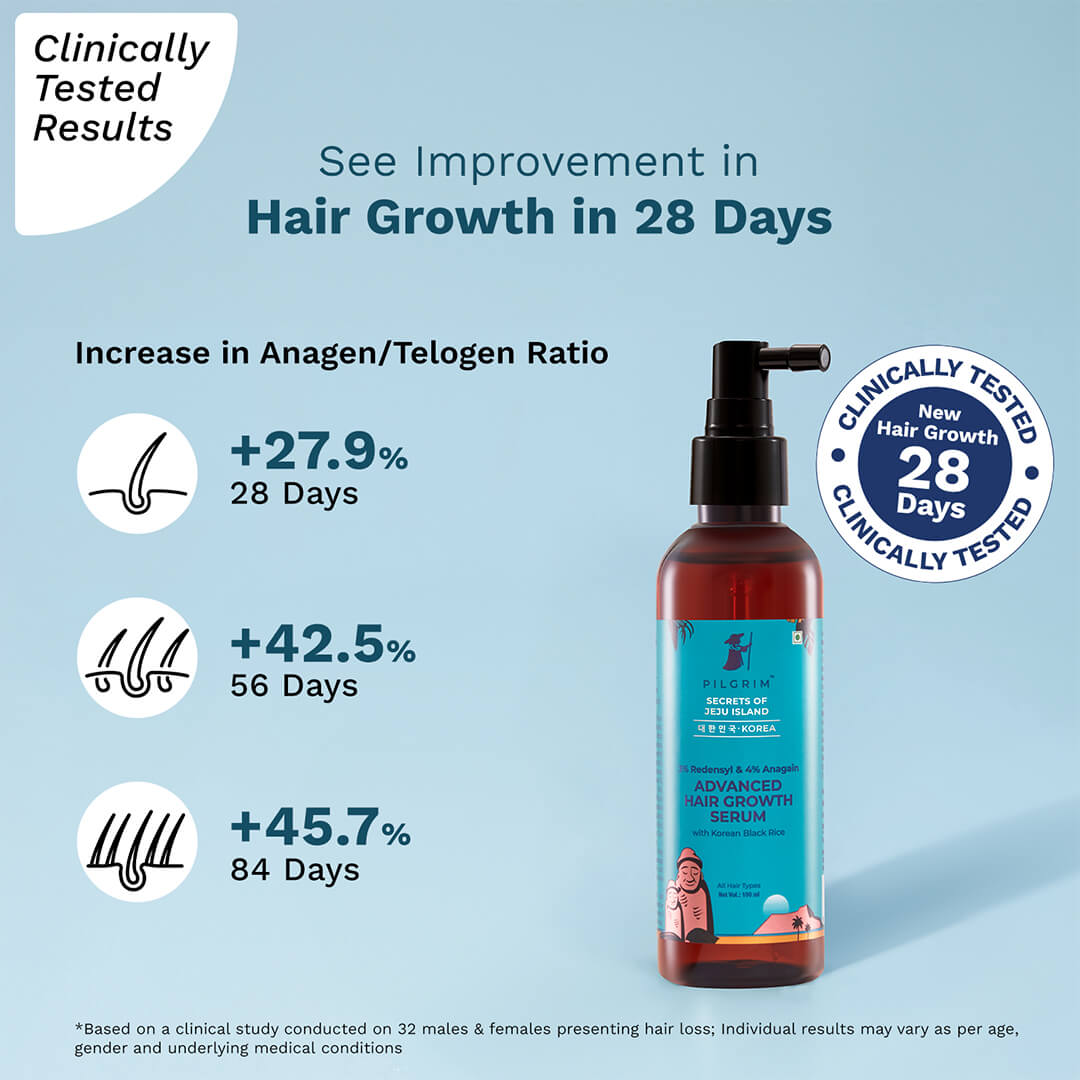 3% Redensyl & 4% Anagain Advanced Hair Growth Serum 100 ml