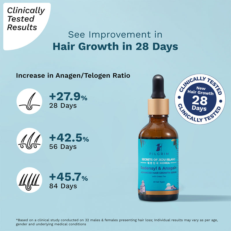 3% Redensyl & 4% Anagain Advanced Hair Growth Serum | Pilgrim Hair ...